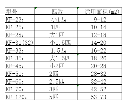 萨迦空调维修