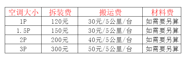 萨迦空调移机及费用电话在哪里找